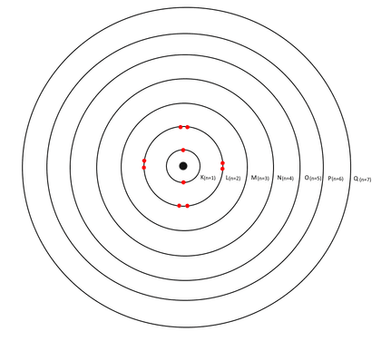 The planetary model of Bohr-Rutherford