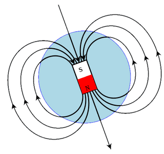 The magnetosphere