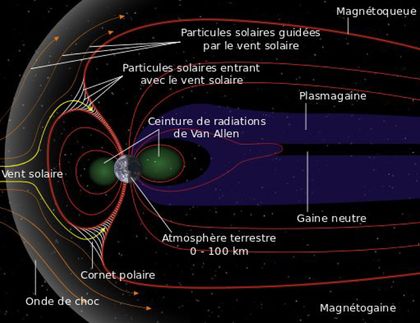 La structure de la magnétosphère terrestre