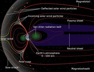 Understanding the northern lights